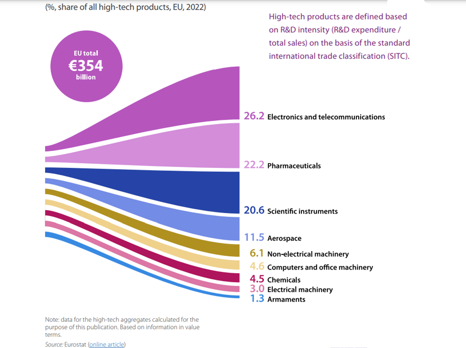 R&D settore pharma europeo
